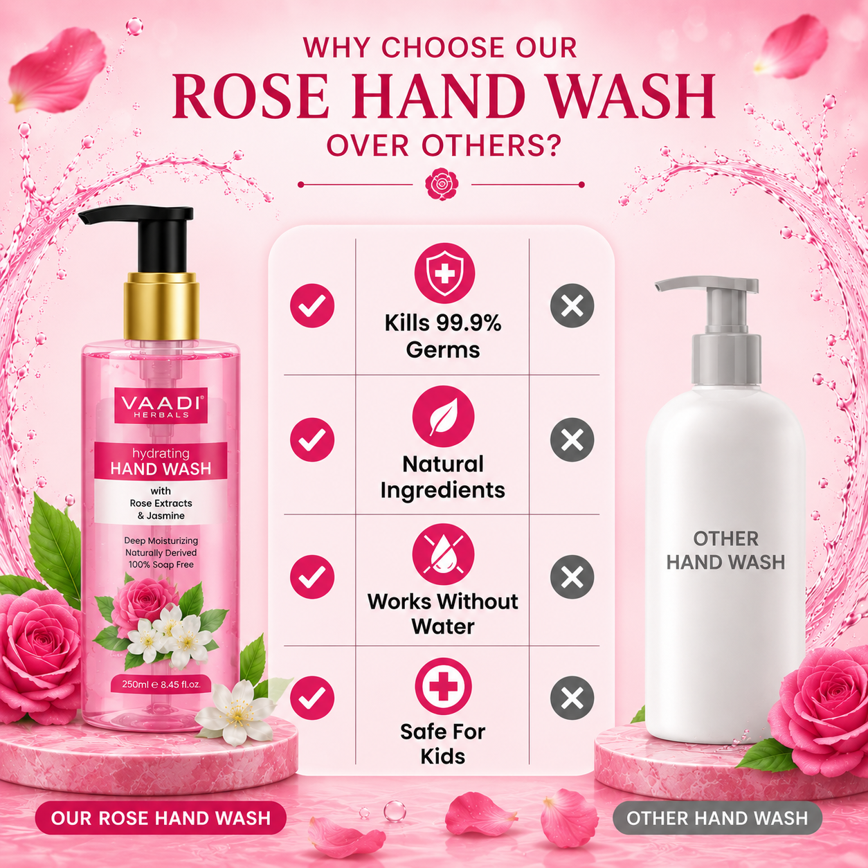 Pack of 3 Hydrating Rose & Jasmine Hand Wash (250 ml x 3)