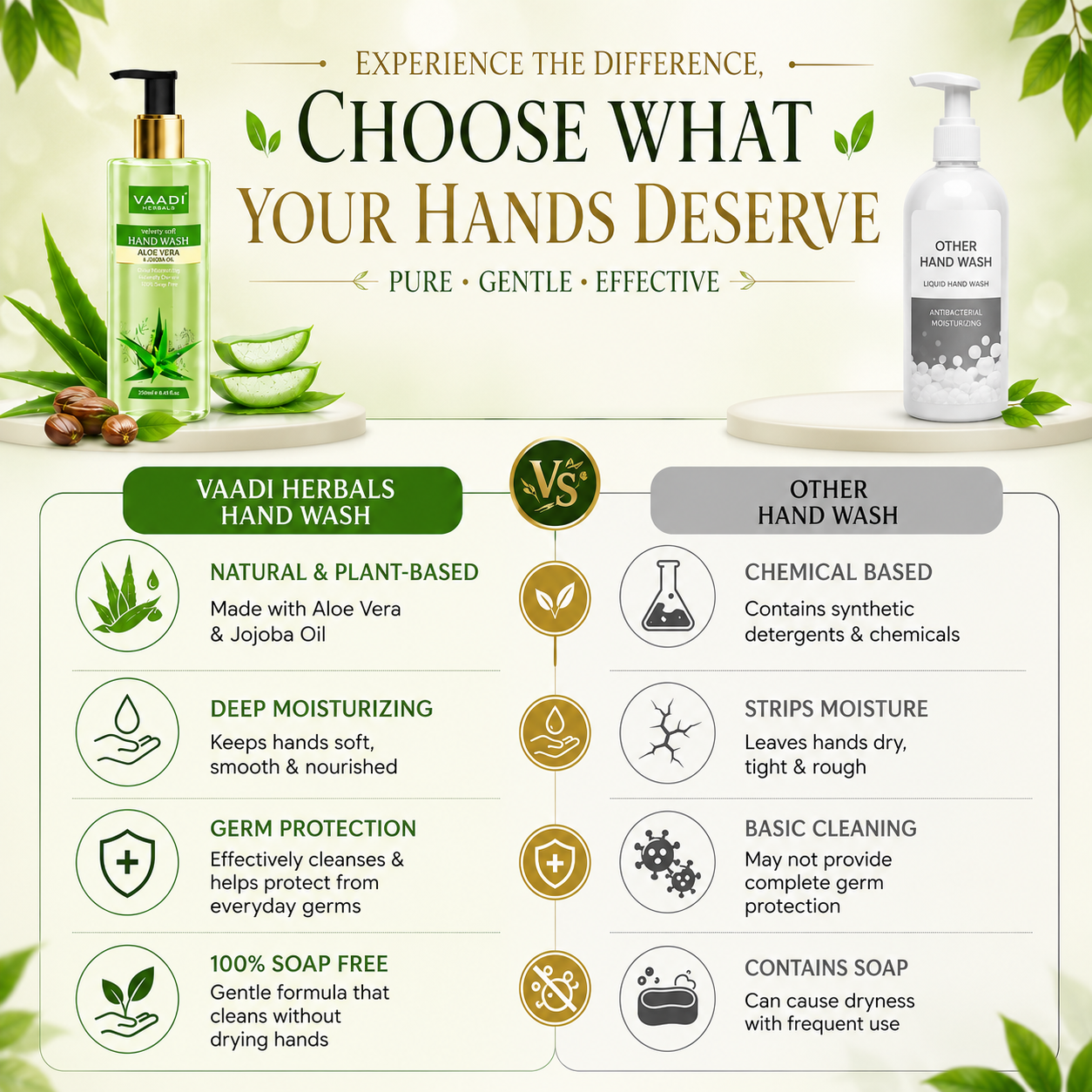 Velvety Soft Aloe Vera & Jojoba Oil Hand Wash (250 ml)